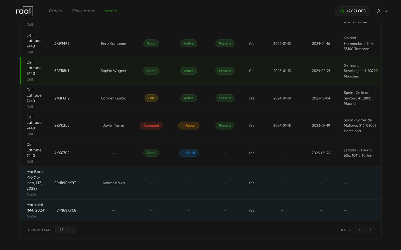 The bottom of the asset table showing the items per page selector and the record counter