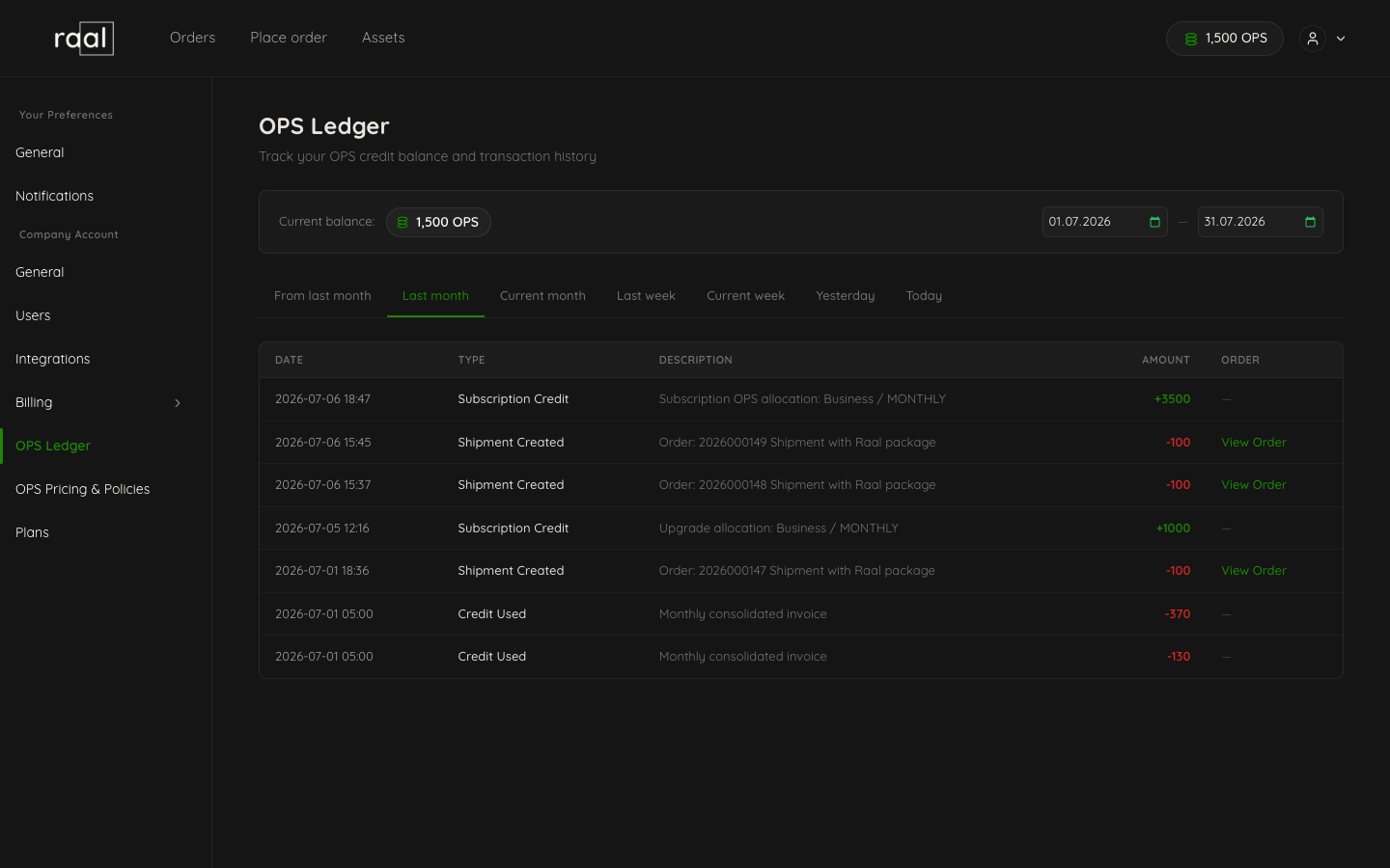 OPS Ledger listing subscription credits and consumption